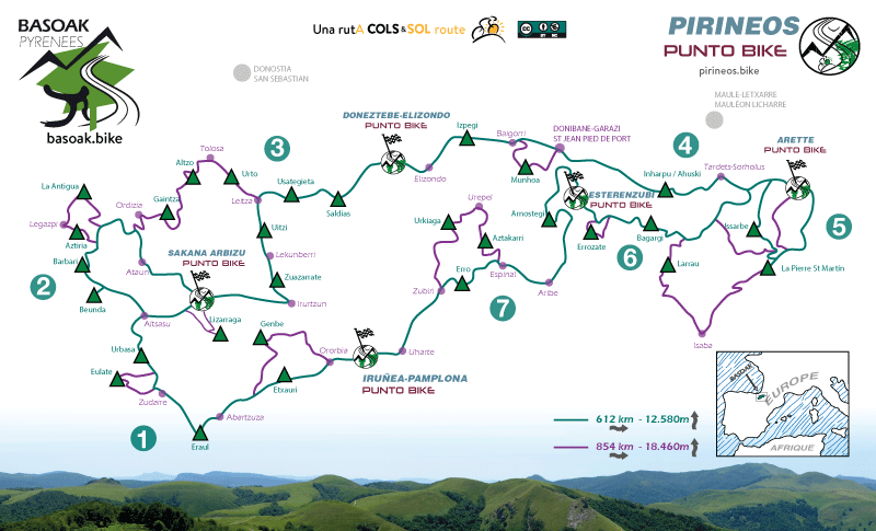 grafico-ruta-Basoak-Pyrenees-small