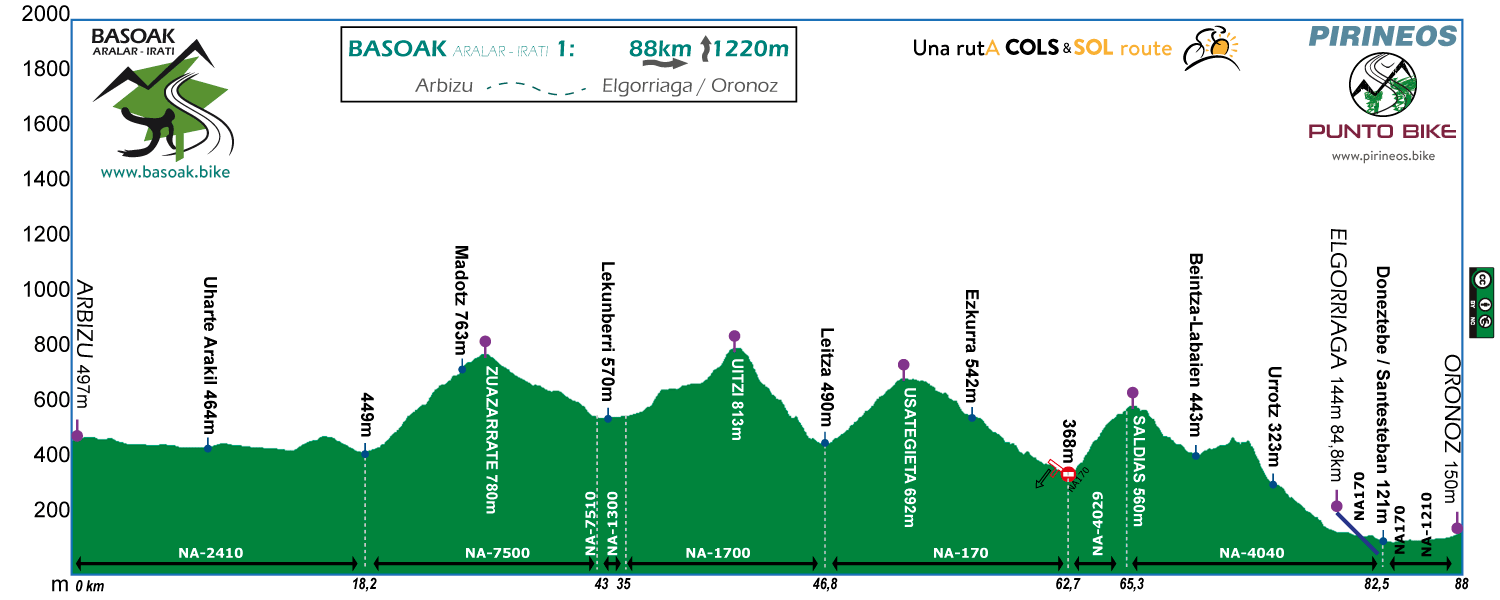 mapa basoak1